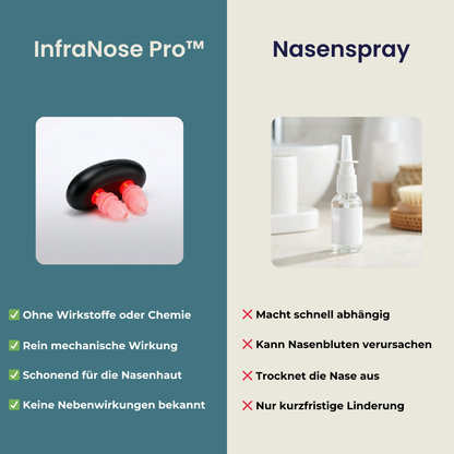 InfraNose Pro™